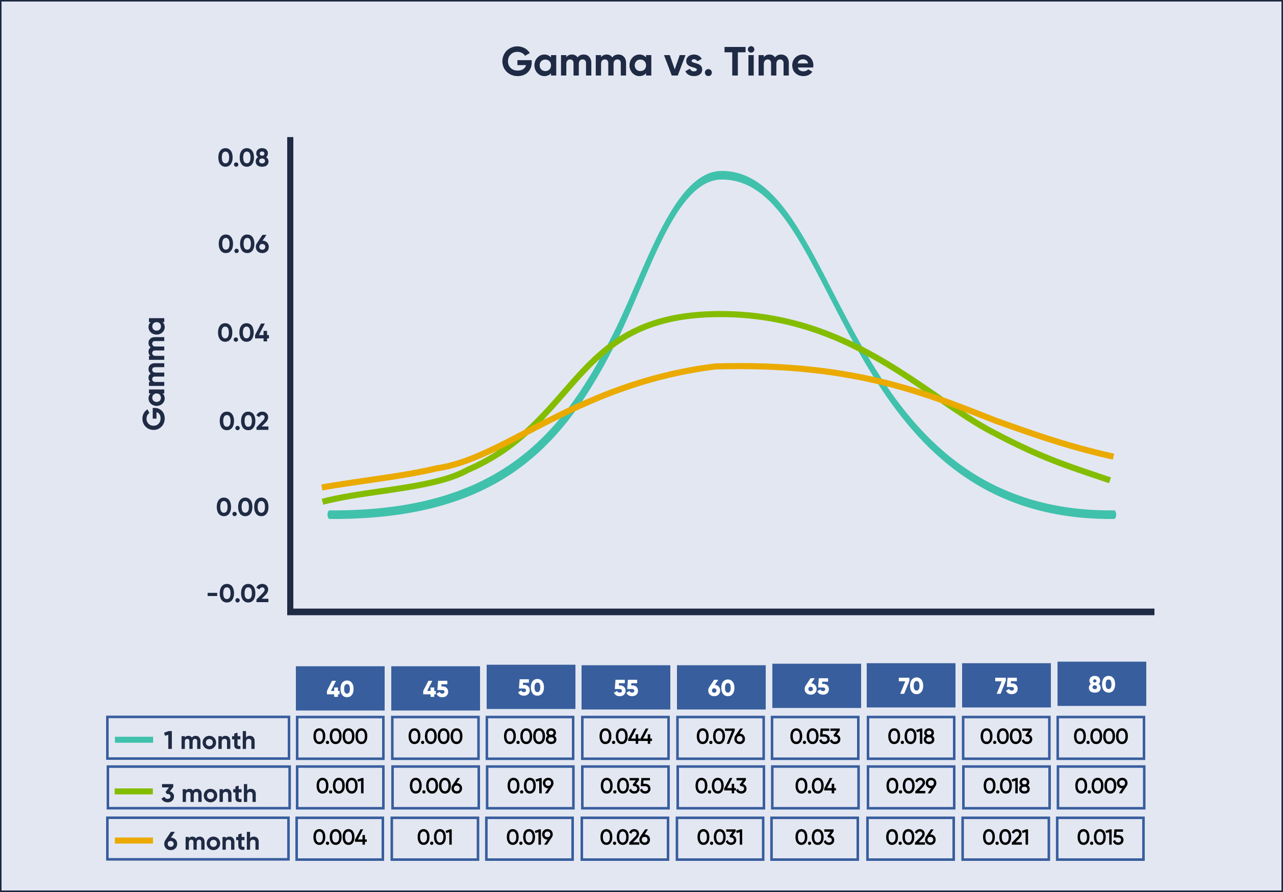 Gamma vs Time Graph
