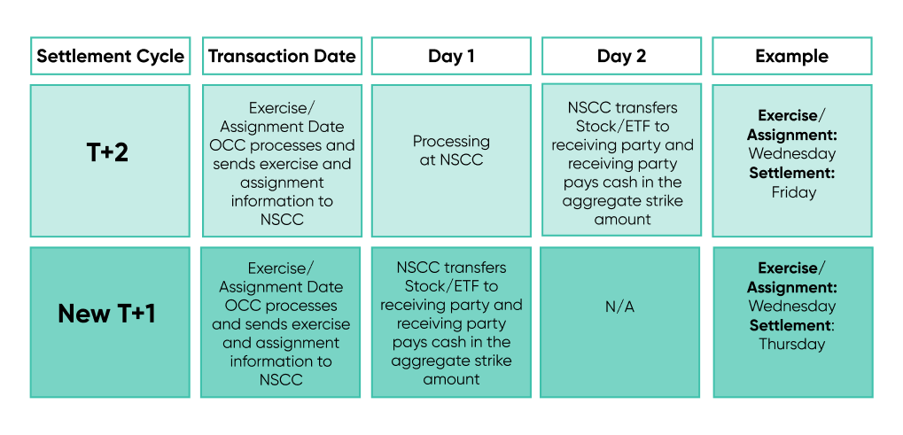 T-1-exercise-and-assignment-6.png