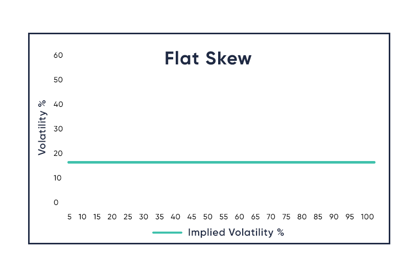 Flat-Skew-Graph-2.png