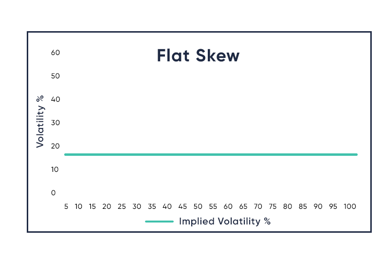 Flat-Skew-Graph-2.png Flat-Skew-Graph-2.png