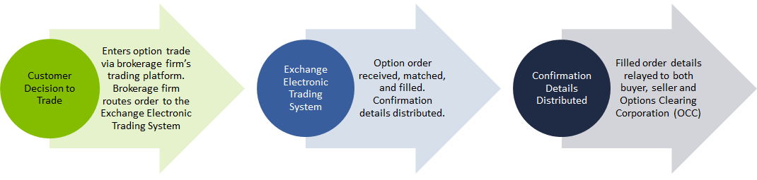 Life-Cycle-of-a-Trade